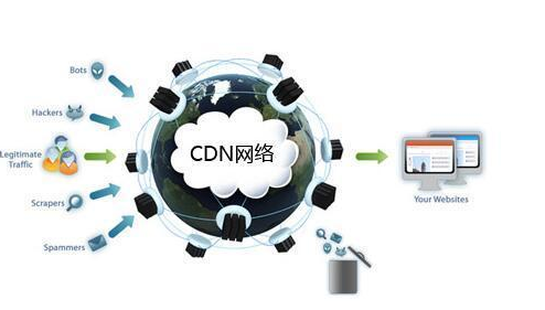 为什么要使用免备案CDN？高防CDN有什么好处？