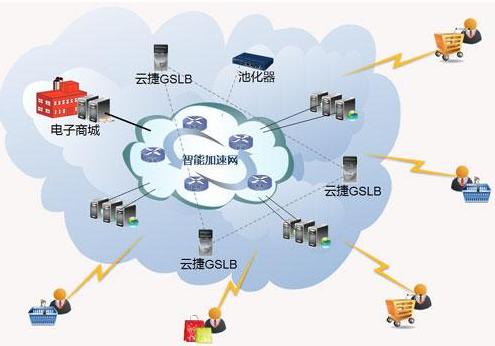 网站为什么要应用CDN加速？CDN网页加载速度如何加快的？